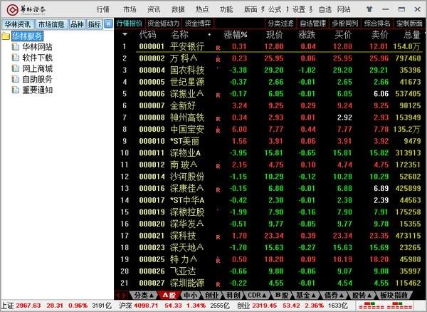 华林证券金融终端,华林证券.