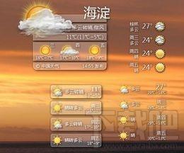 Win7天气预报小工具,Win7天气预报小工具下载,Win7天气预报小工具官方下载