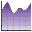 Graphs Made Easy(统计图形绘制软件下载)V4.1.0.0下载 