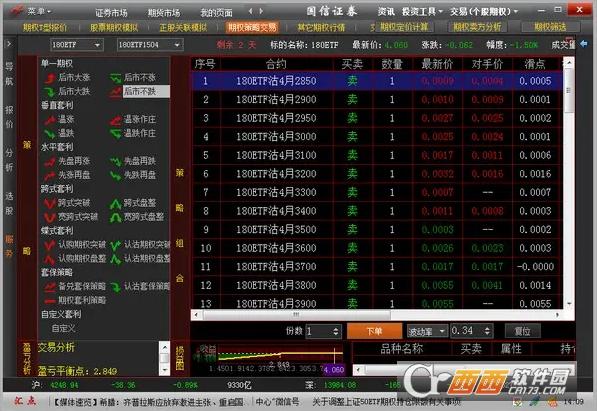 信达证券期权,汇点期权,模拟账号系统.