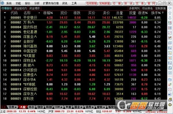 接入同花顺,沪股通,使用教程.